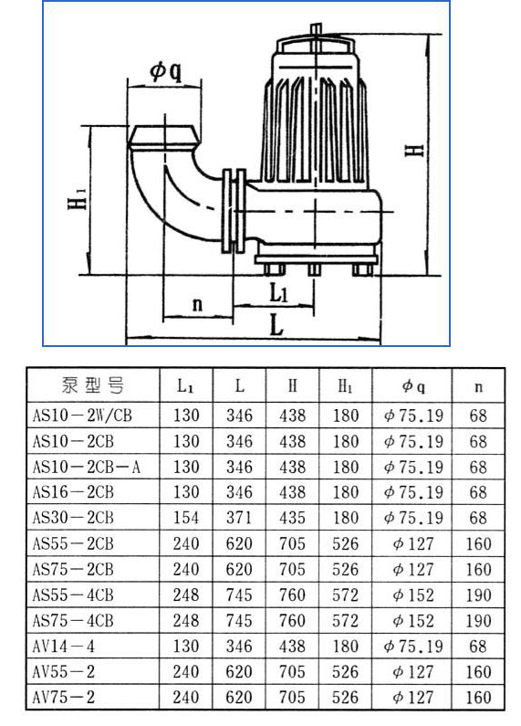 AS、AV型潛水式排污泵