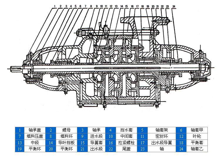 D、DG型臥式鍋爐給水離心泵
