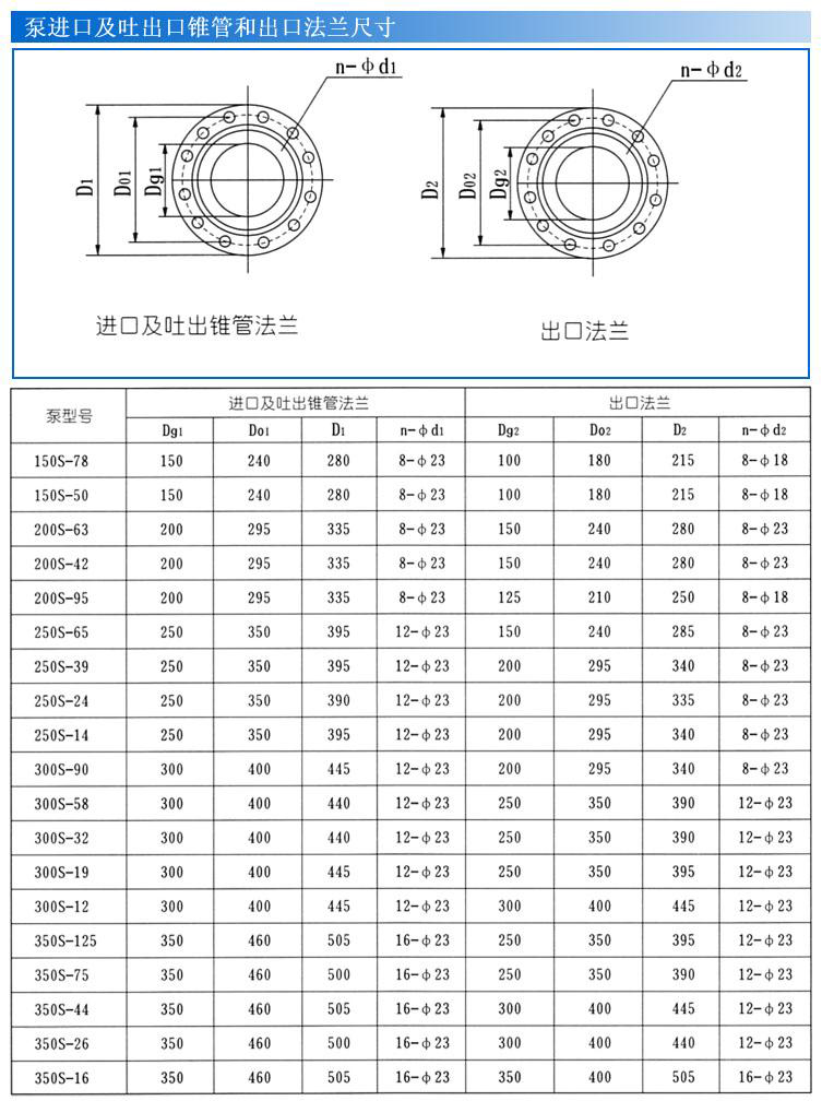 S、SH型單級雙吸泵